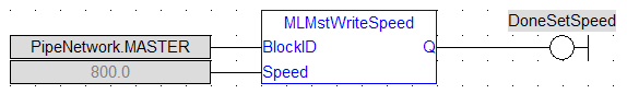 MLMstWriteSpeed: FBD example